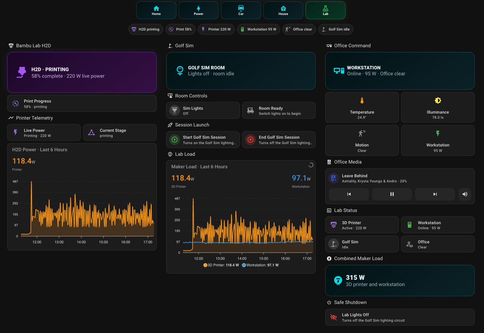 Lab dashboard example